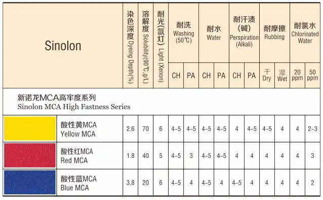 Sinolon MCA High Fastness Series