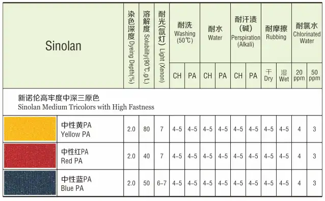 Sinolan Medium Tricolors with High Fastness