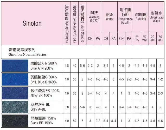 Sinolon Normal Series