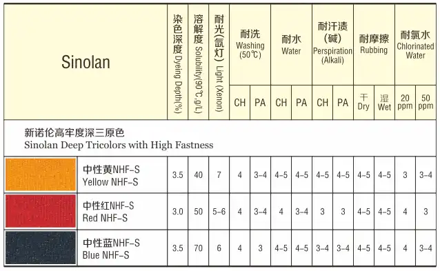 Sinolan Deep Tricolors with High Fastness