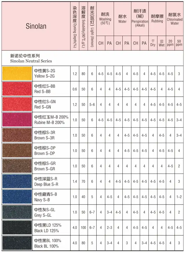 Sinolan Neutral Series