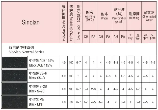 Sinolan Neutral Series